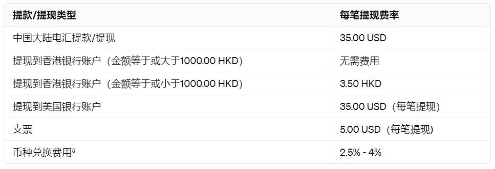 PayPal怎么提现?多久到账?提现费率多少?【2024年PayPal提现教程】