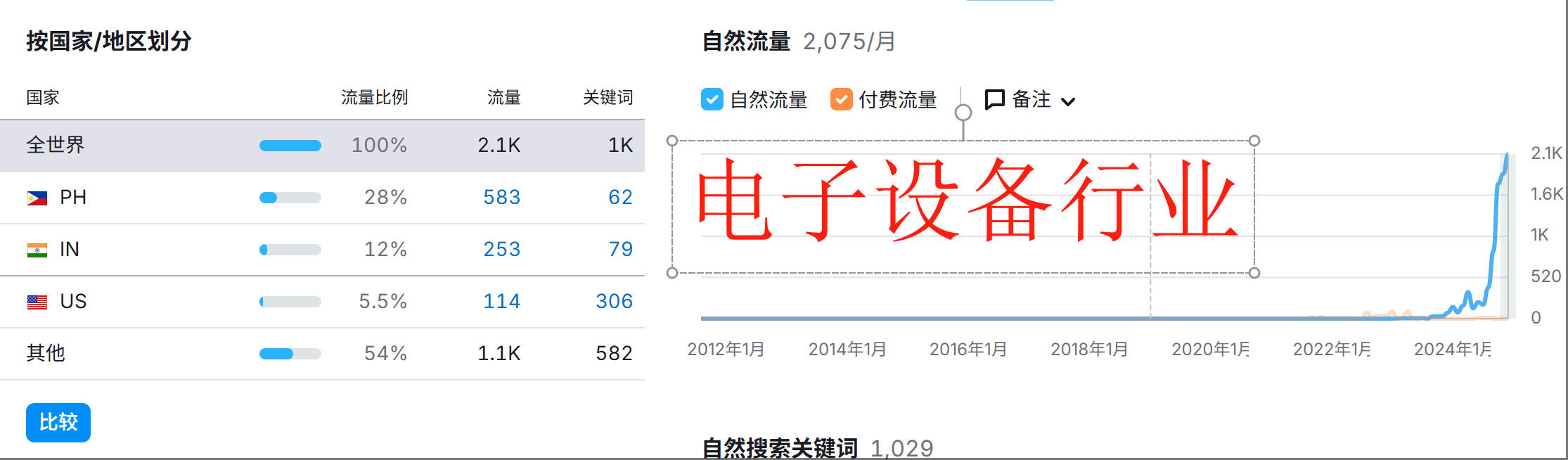 1748346231-电子设备行业外链效果