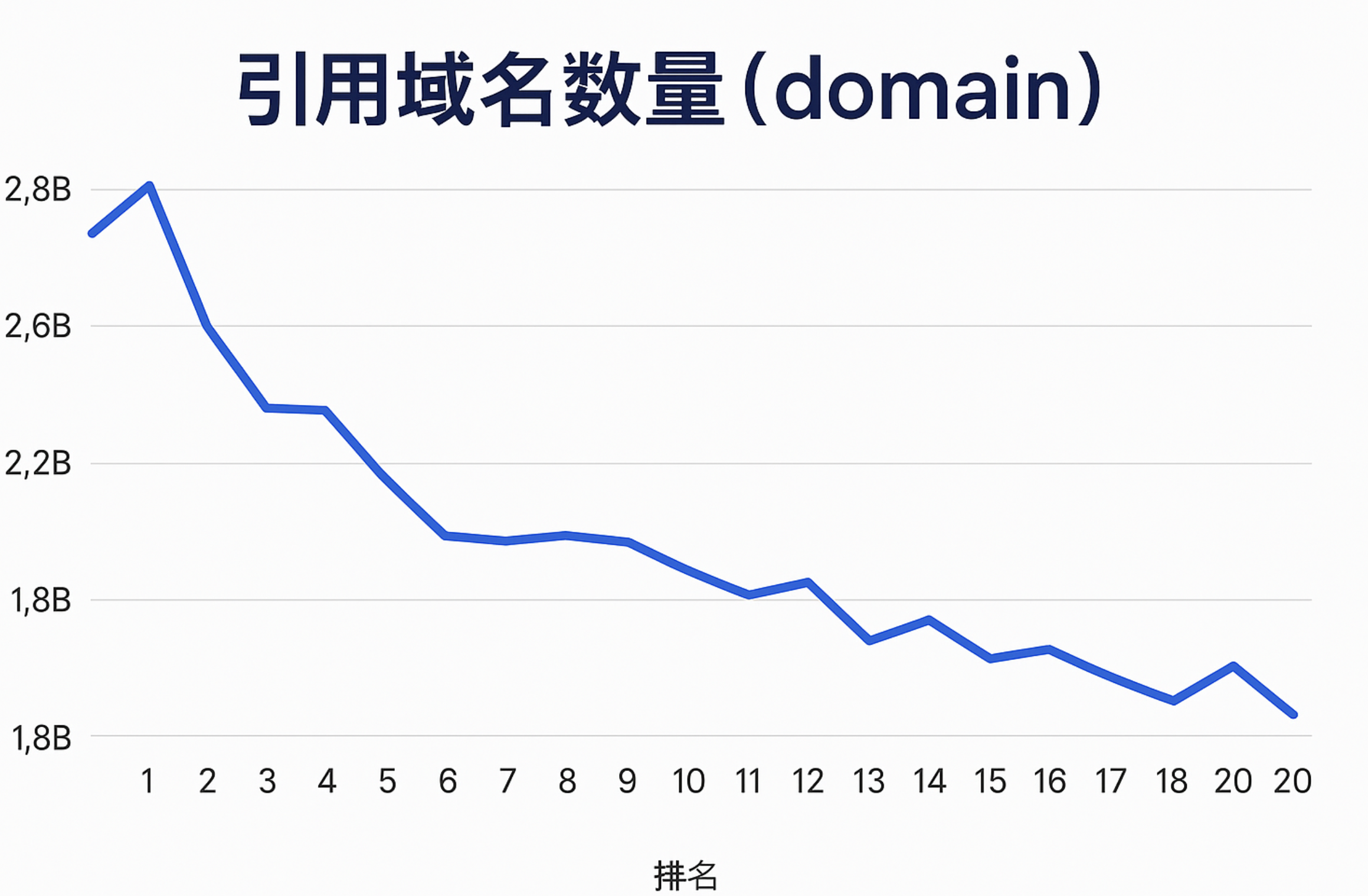 2025年Google SEO算法更新对外链有什么影响?