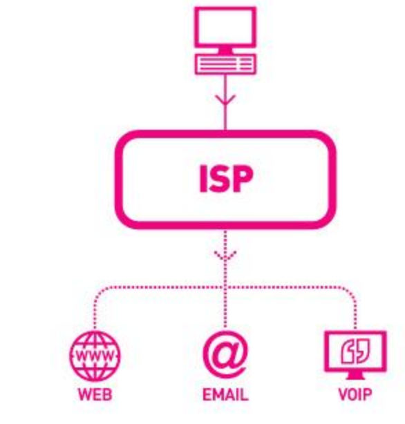 海外IP类型全解析:住宅IP、机房IP、原生IP、双ISP的区别及用途?