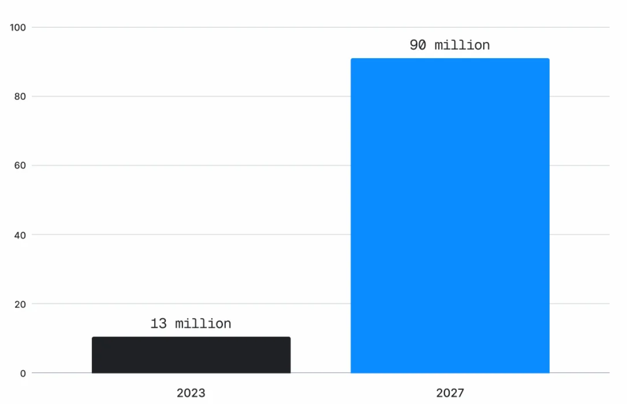 2025年最值得关注的7大AI搜索引擎