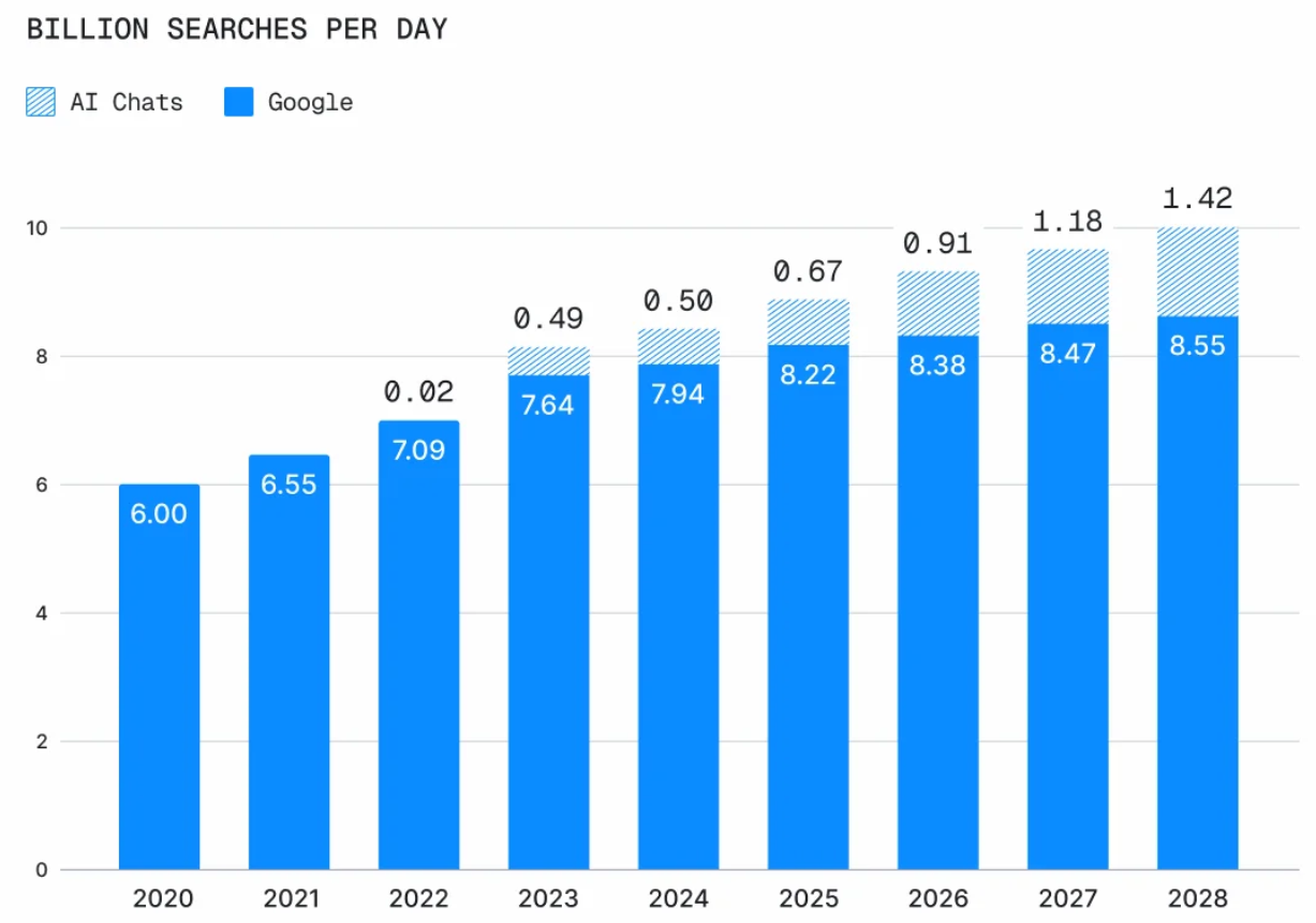 2025年最值得关注的7大AI搜索引擎
