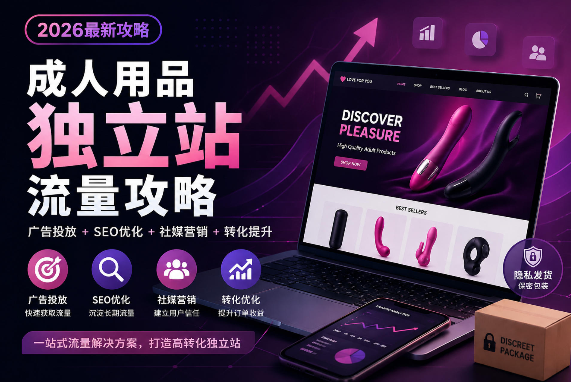 成人用品独立站流量攻略：广告、SEO、社媒全流程解读