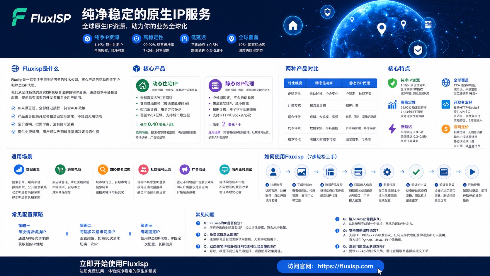 2026 跨境必备 IP|FluxISP 全球住宅 IP 池,新手到老卖家通吃